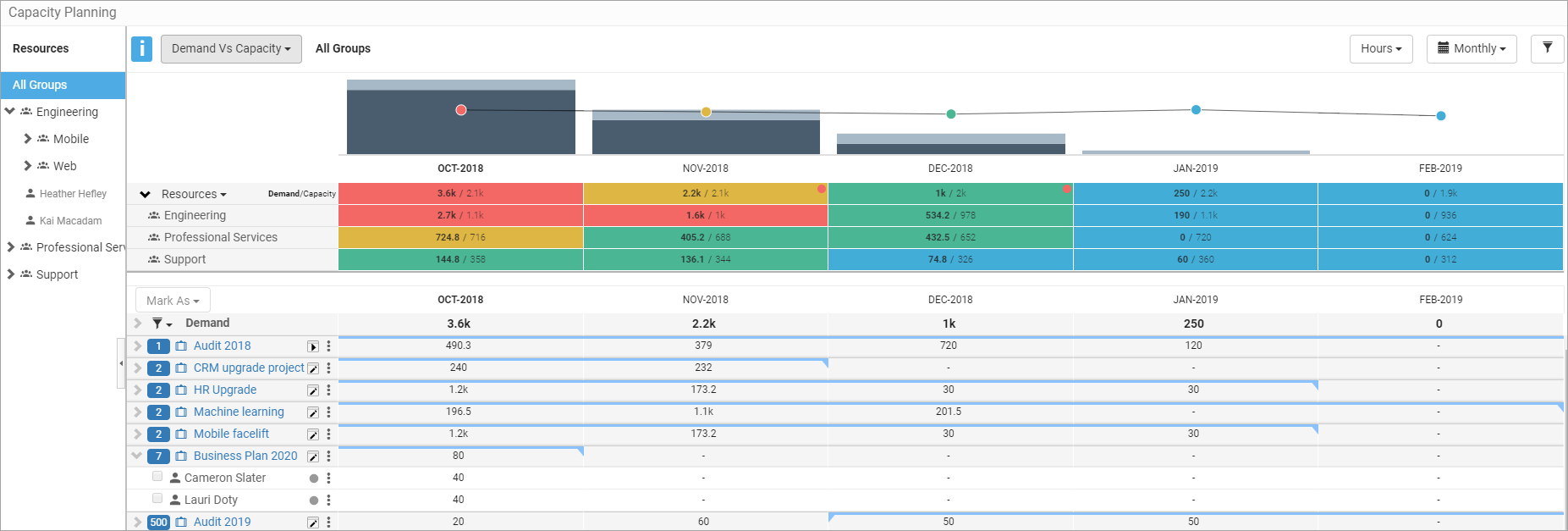 CAPACITY PLANNING