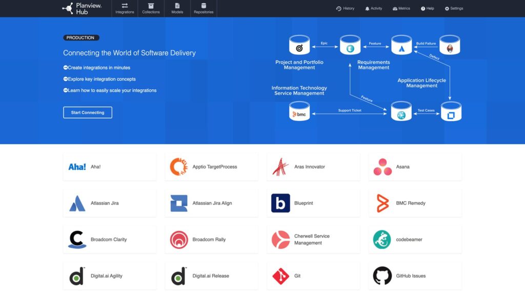 11. Hub integrations