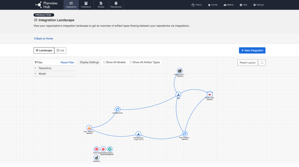 12. Hub Integration Landscape