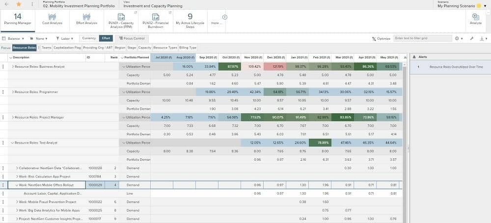 Balance capacity across all demand