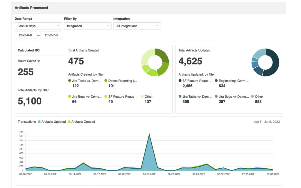 Hub ROI Metrics