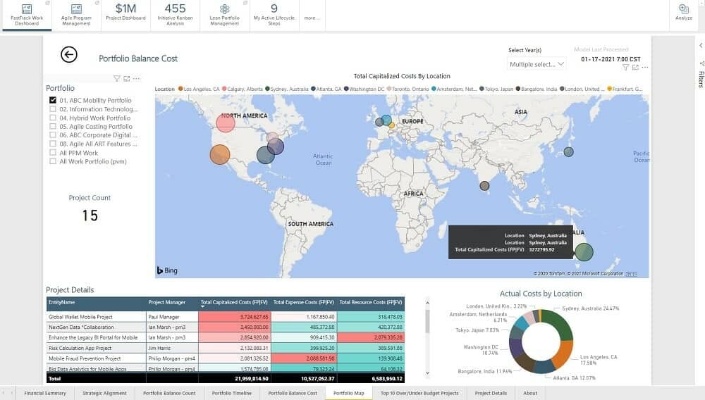 Improve decision making analytics reporting