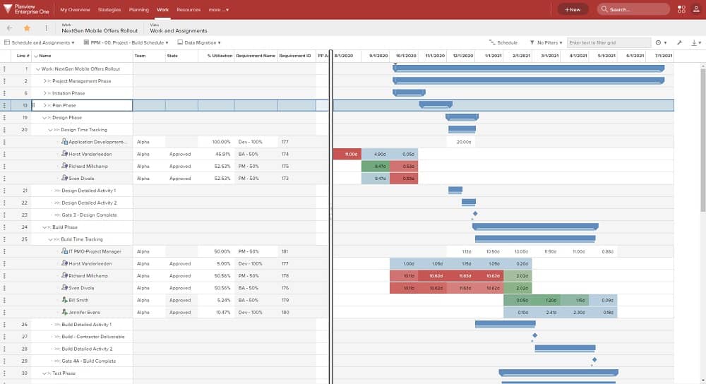 Integrated Gantt assignment profile view