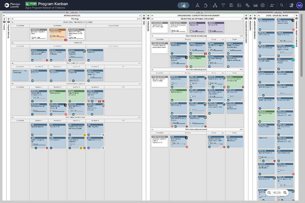 program kanban board leankit 2 min