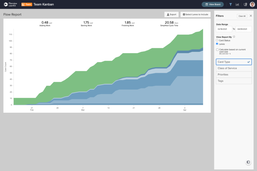 real time analytics leankit