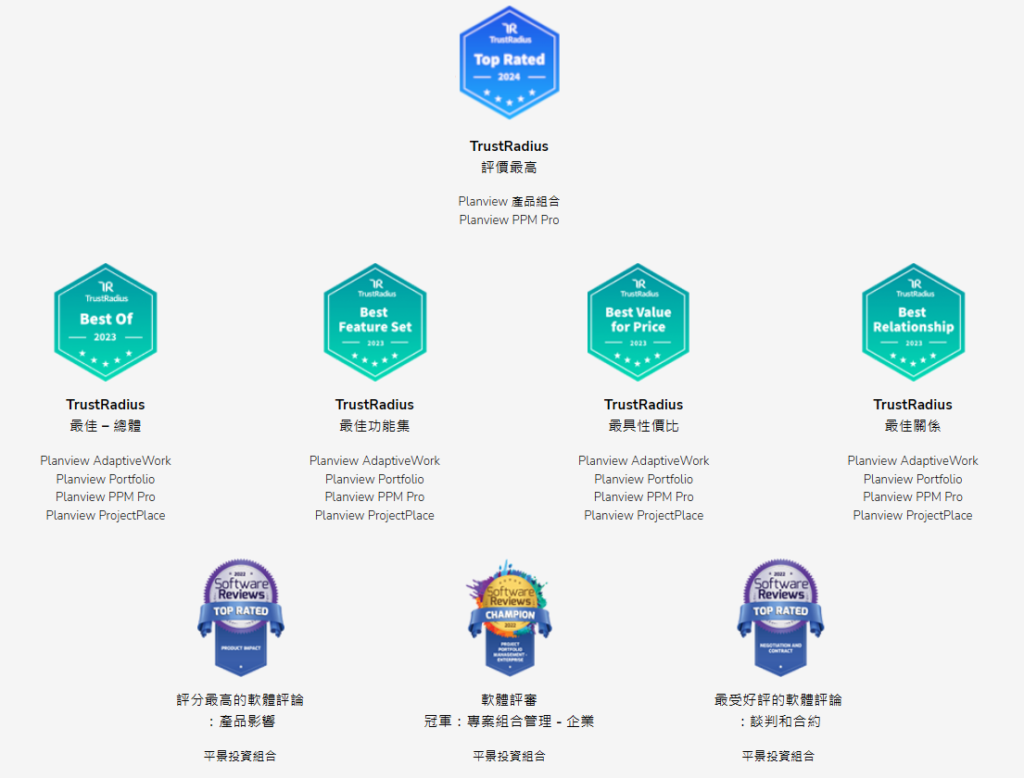 萬碼奔騰科技有限公司|Planview AgilePlace 敏捷專案管理軟體